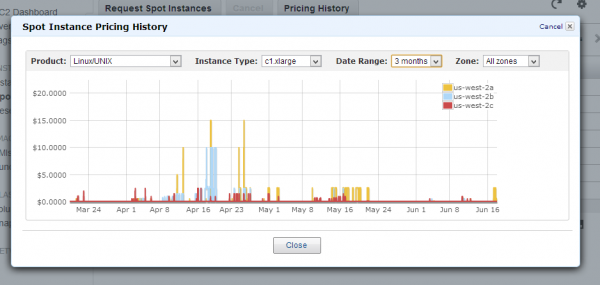 aws pricing instances