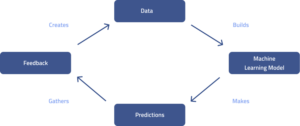 AI Flywheel – Diffblog