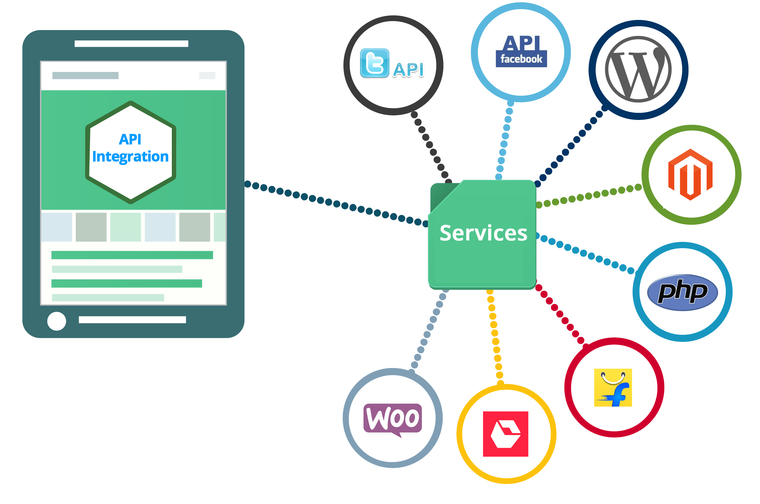 Why Don t All Websites Have An API And What Can You Do About It 